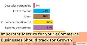 Important Metrics for your eCommerce Businesses Should track for Growth