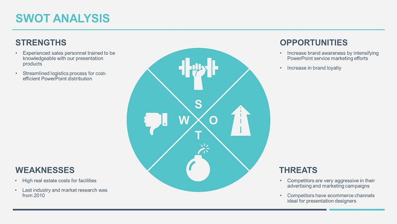 Free SWOT Analysis Tools For Small Businesses